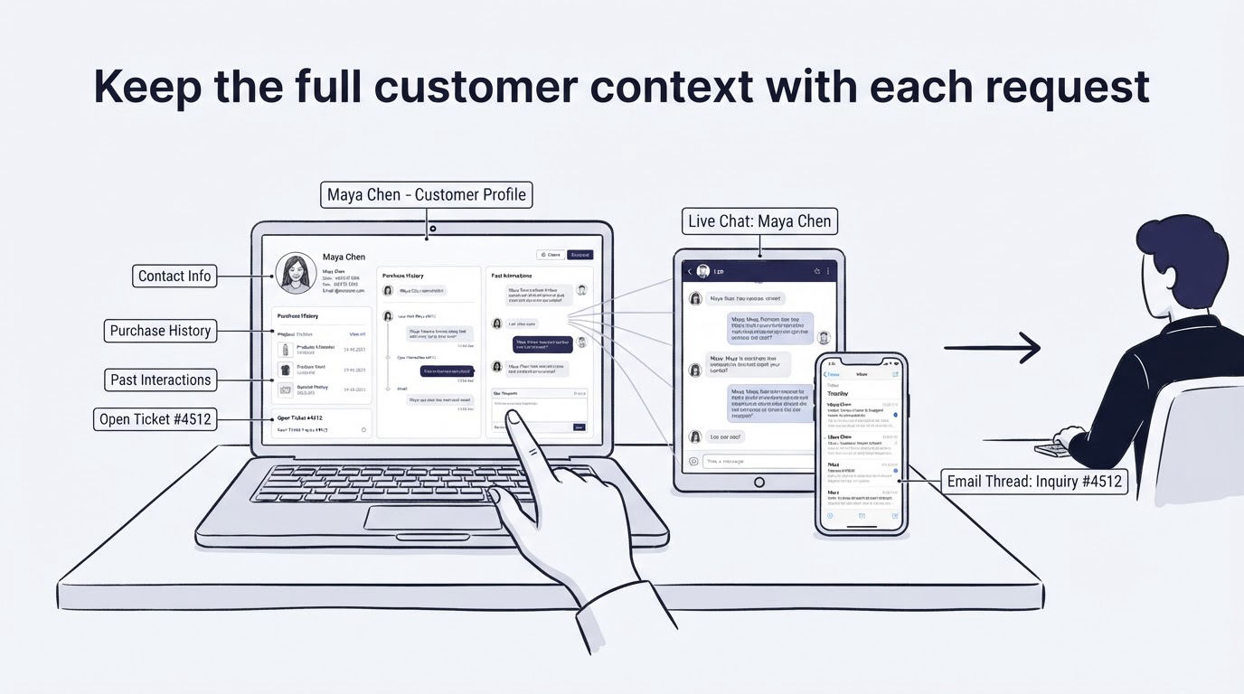 Keep the full customer context with each request